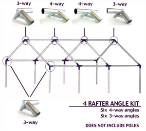 4 Rafter Angler Kit