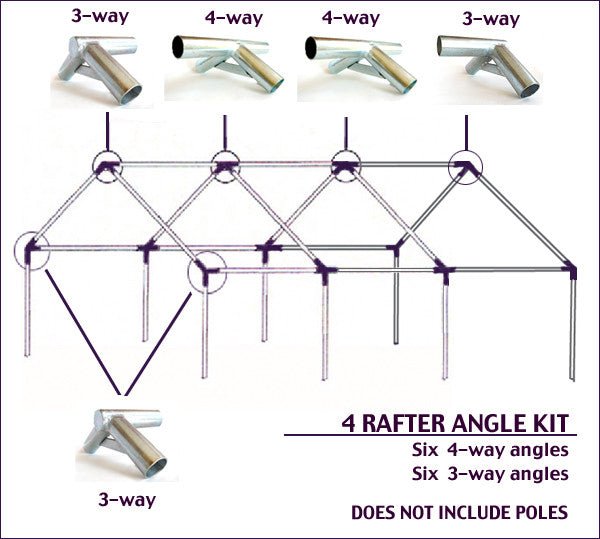 Wilderness Steel and Aluminum Angle Kits – 120° Peak and Eave Brackets Aluminum / 1 Rafter Kit - All 3 Ways